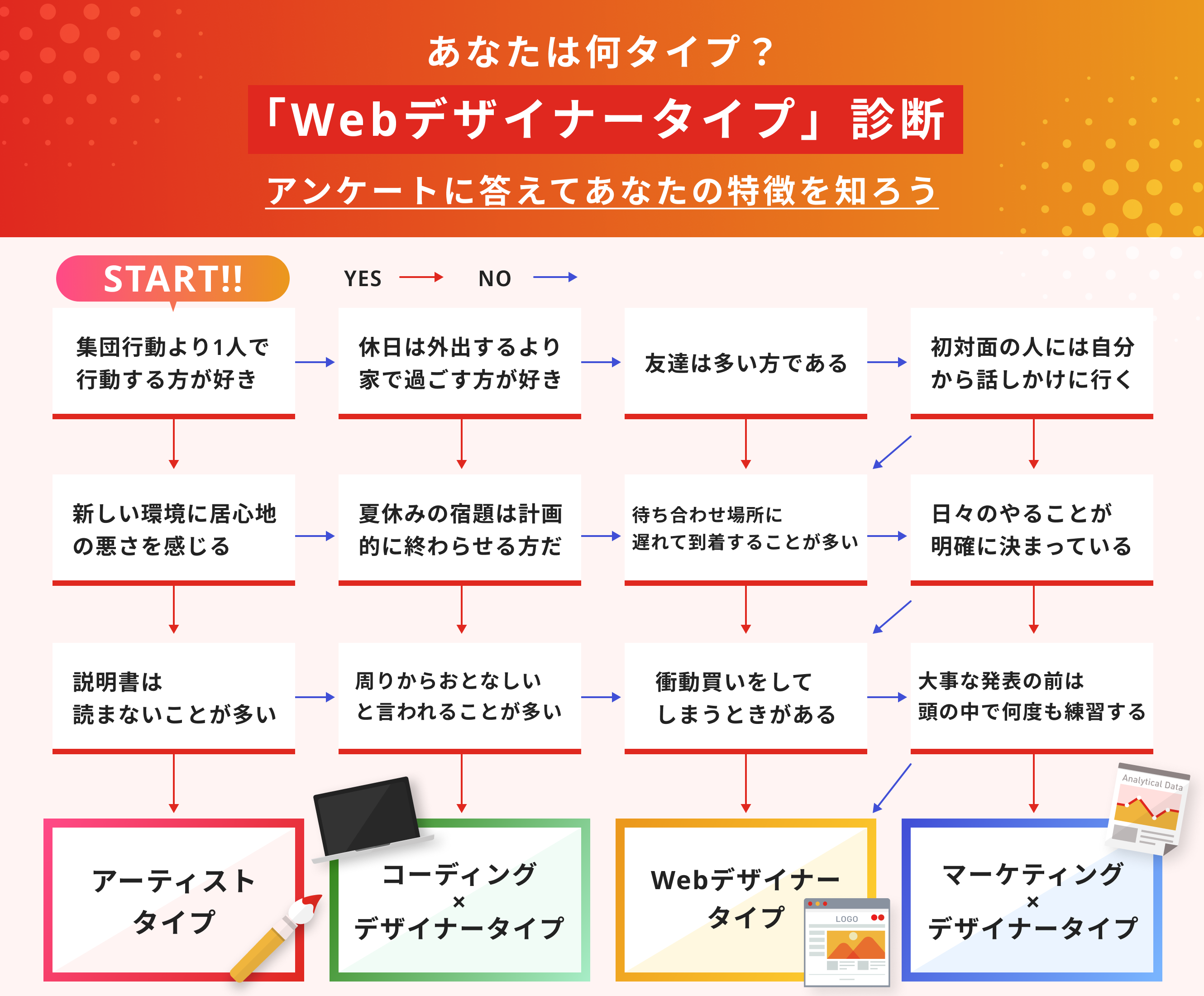 タイプ別診断で落とし穴を発見！あなたが陥る失敗とその回避方法を解説