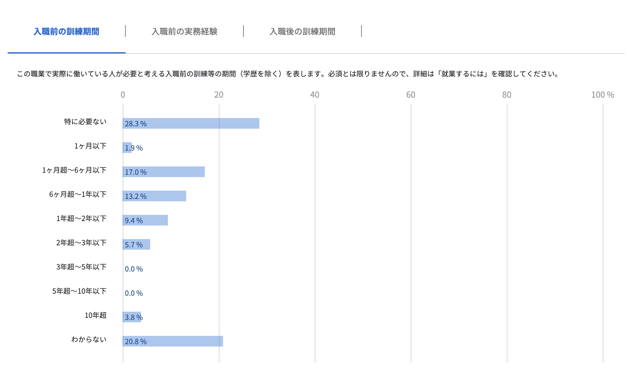 訓練の必要性