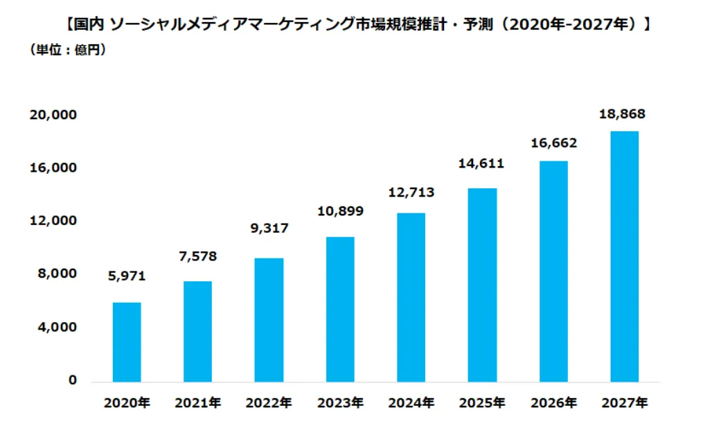 PR TIMESの調査