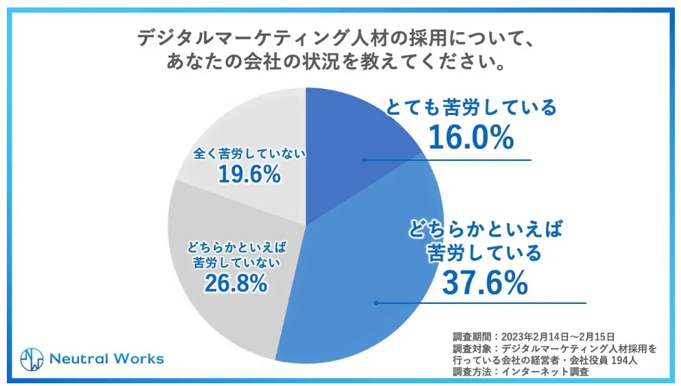 株式会社ニュートラルワークス