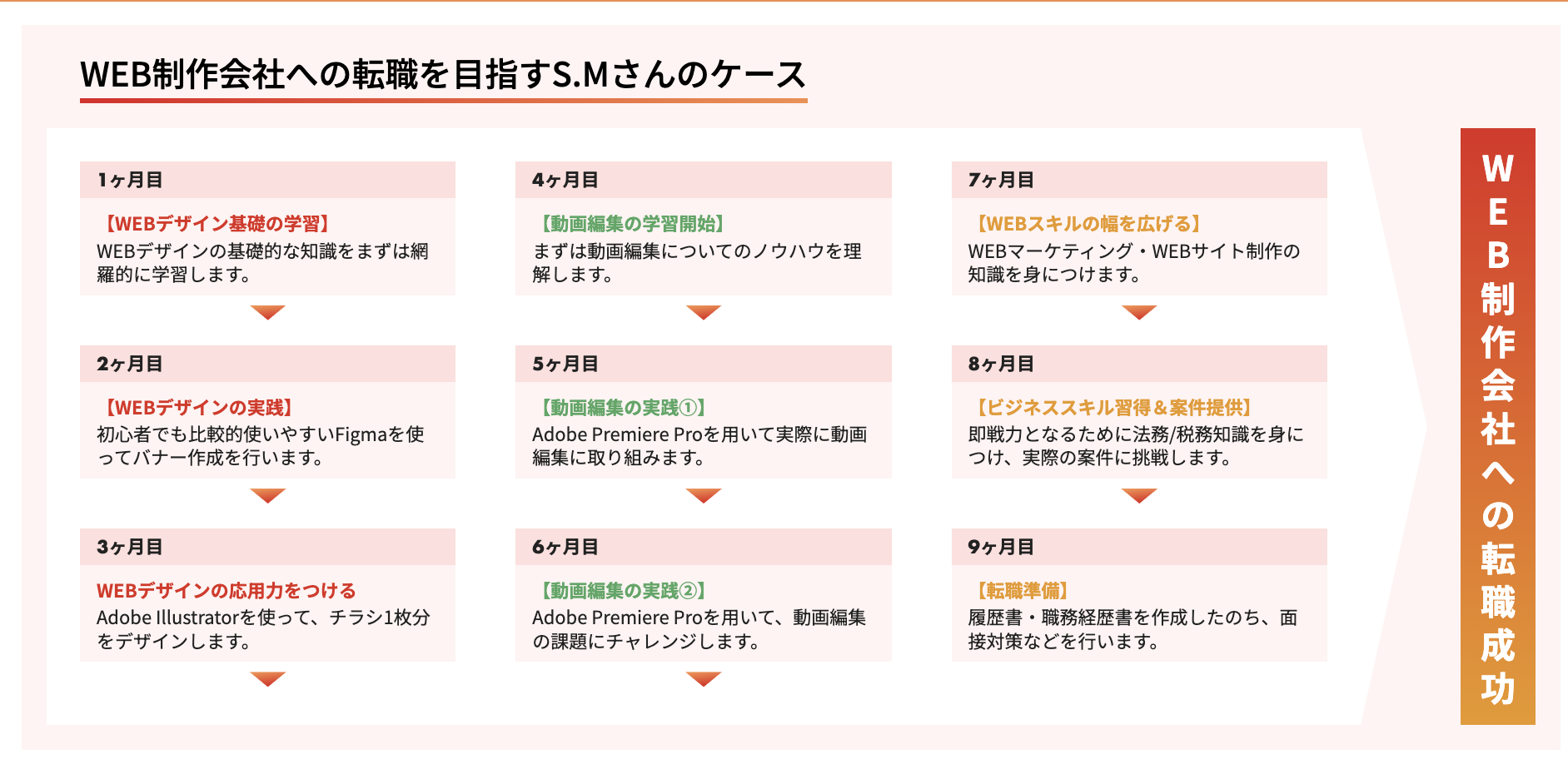 WEBCOACH プラン