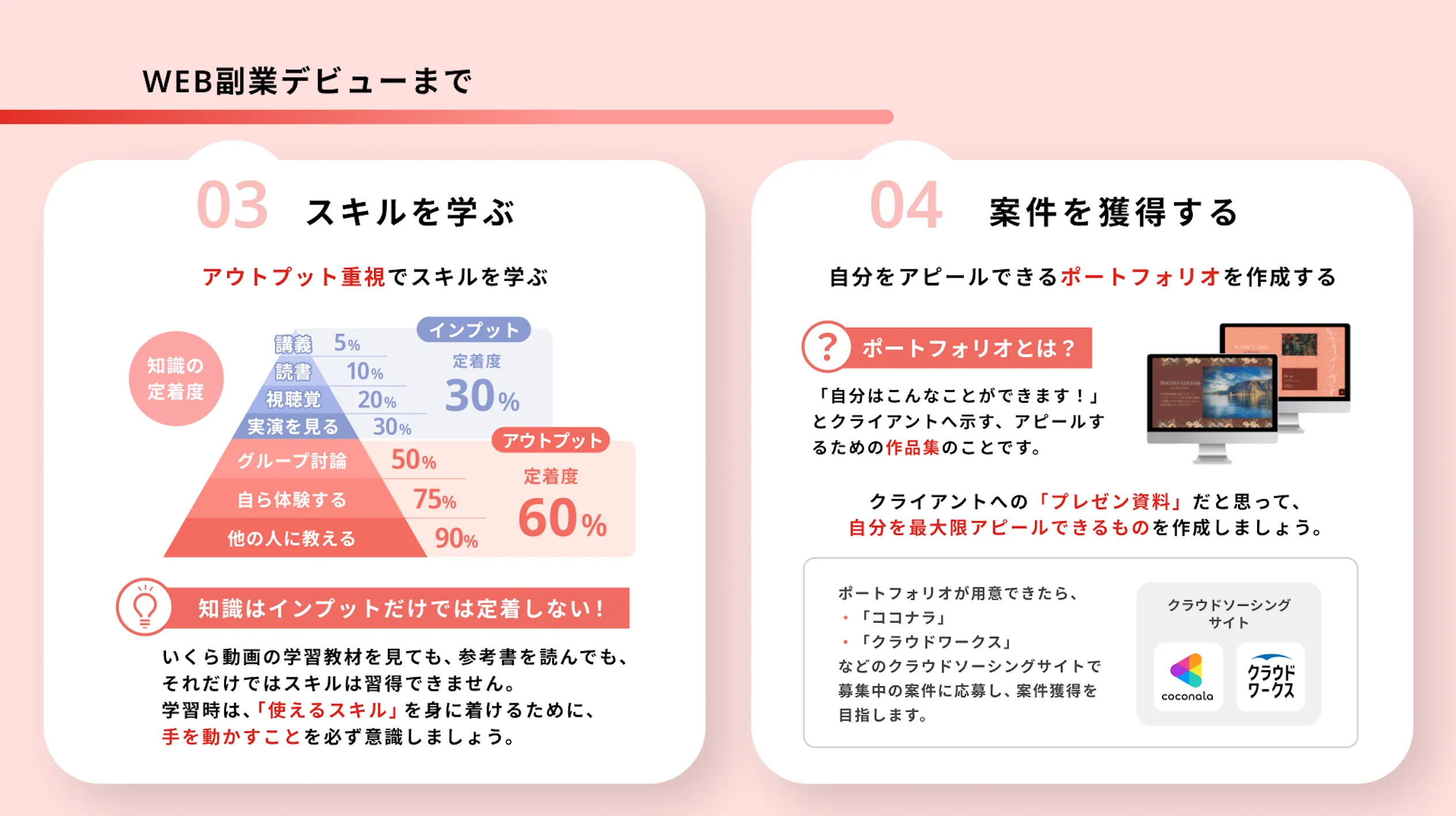 WEB副業デビューブック