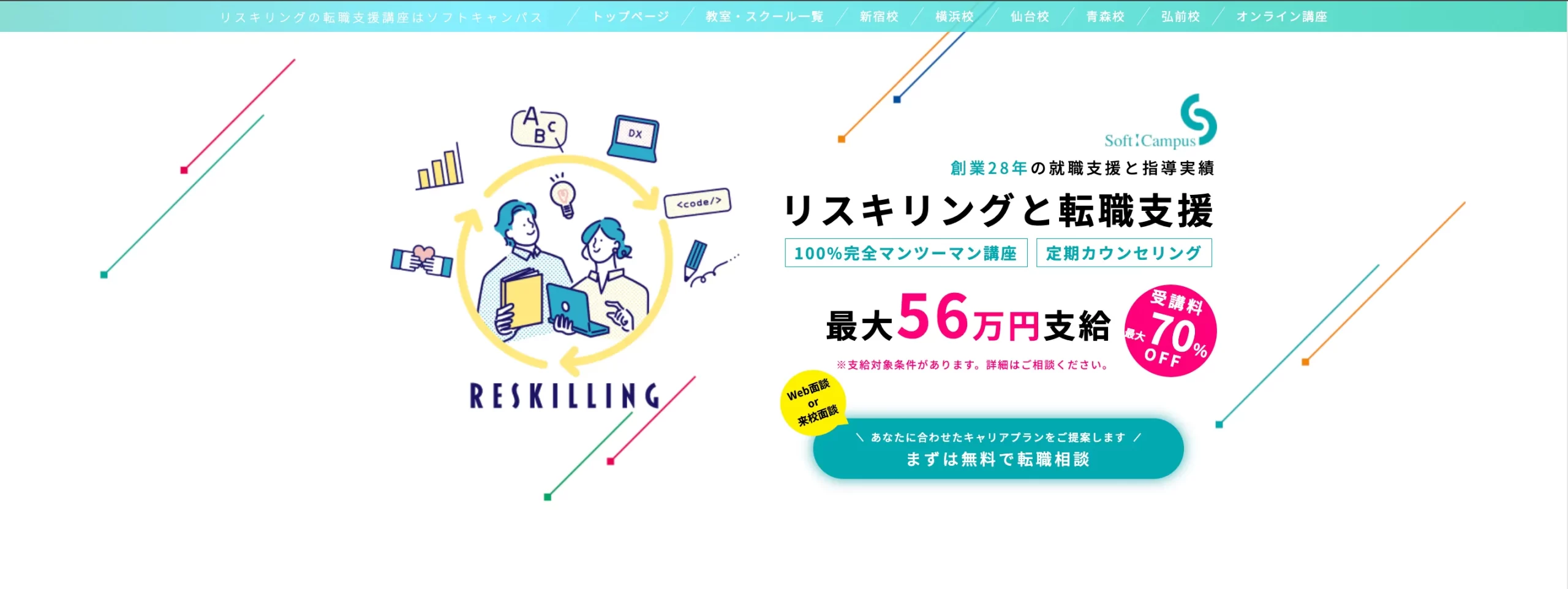 ソフトキャンプ