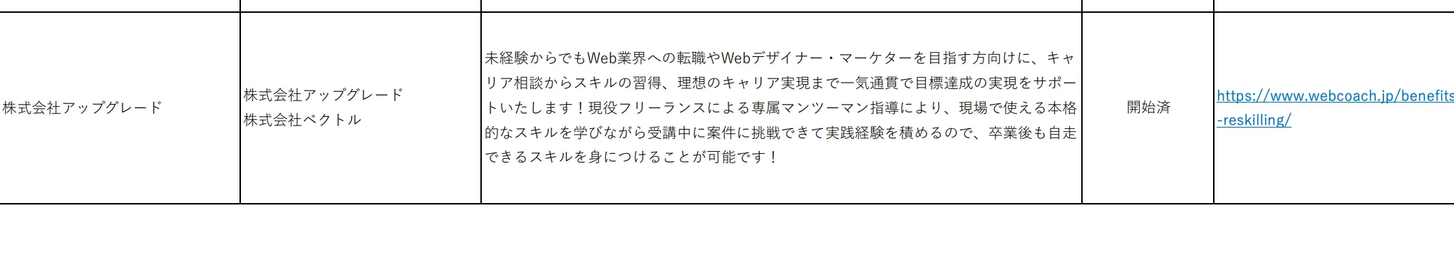 WEBCOACH 経済産業省　公式サイト写真