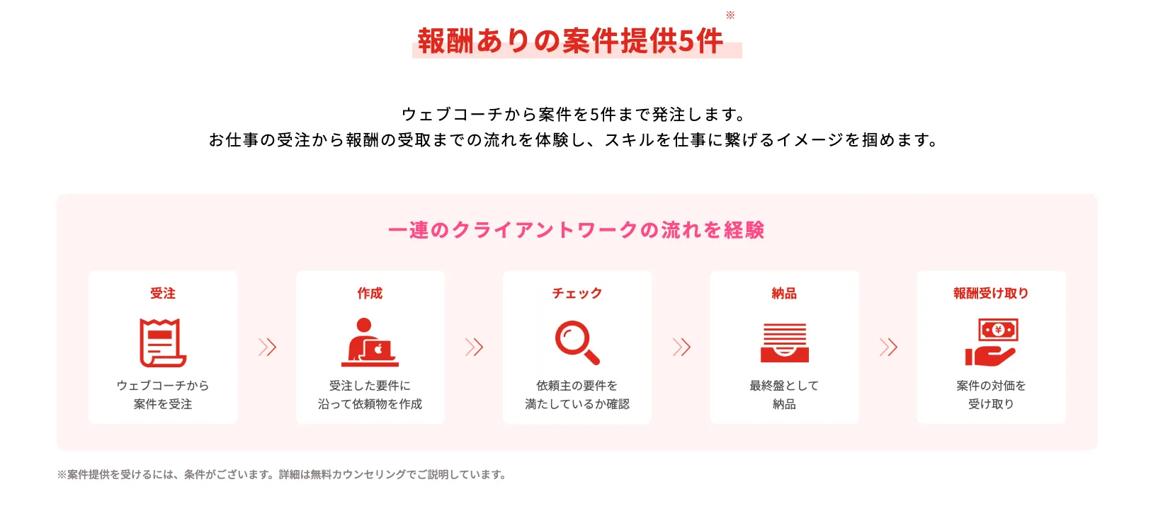 案件提供5件の紹介