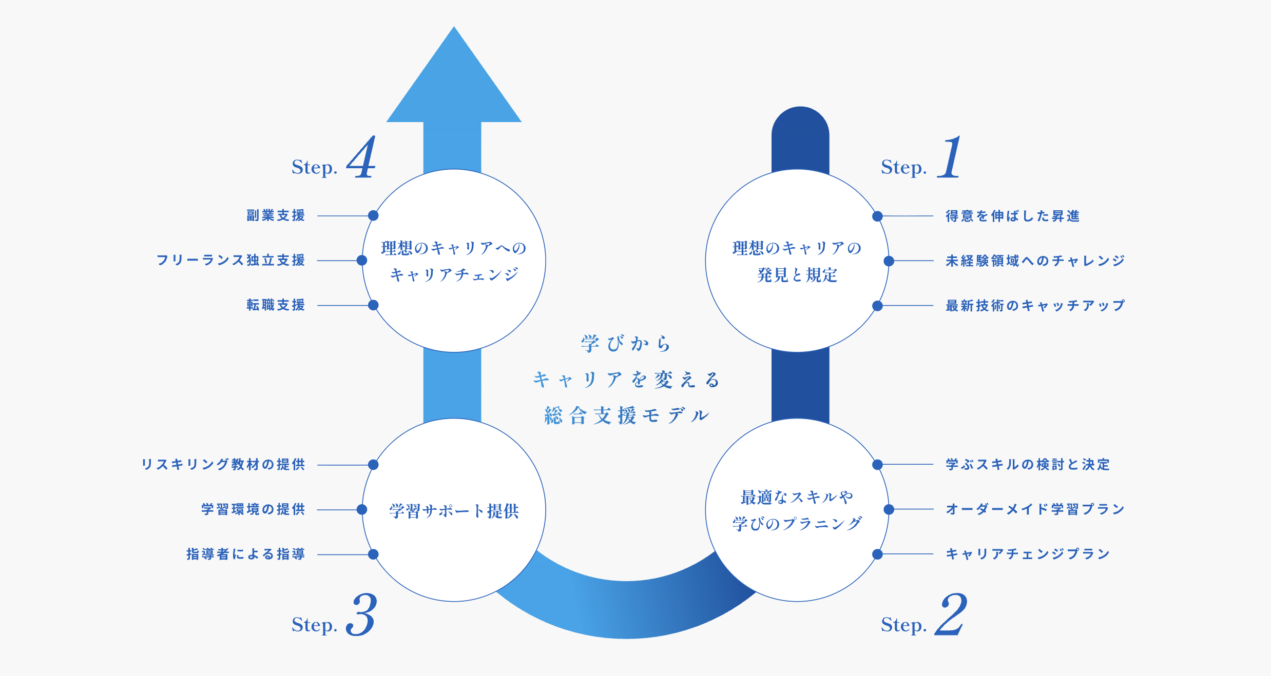 株式会社アップグレードの事業内容