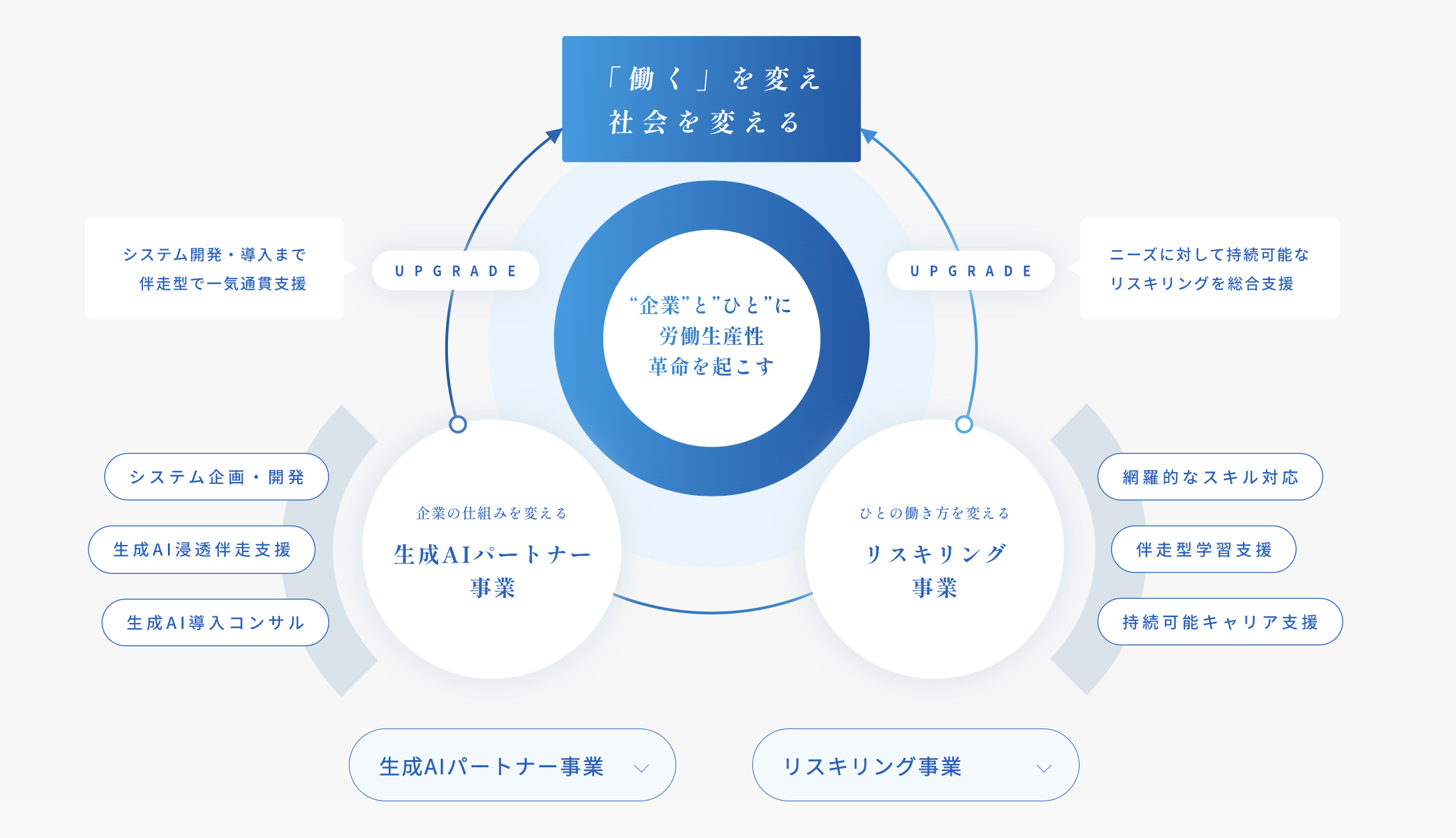 株式会社アップグレードの事業内容