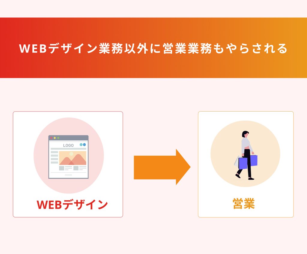 WEBデザイナー求人で未経験OKは怪しい？避けるべきフレーズと見分け方を紹介！