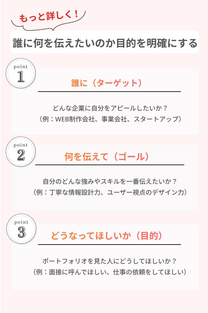 誰に何を伝えたいのか目的を明確にする