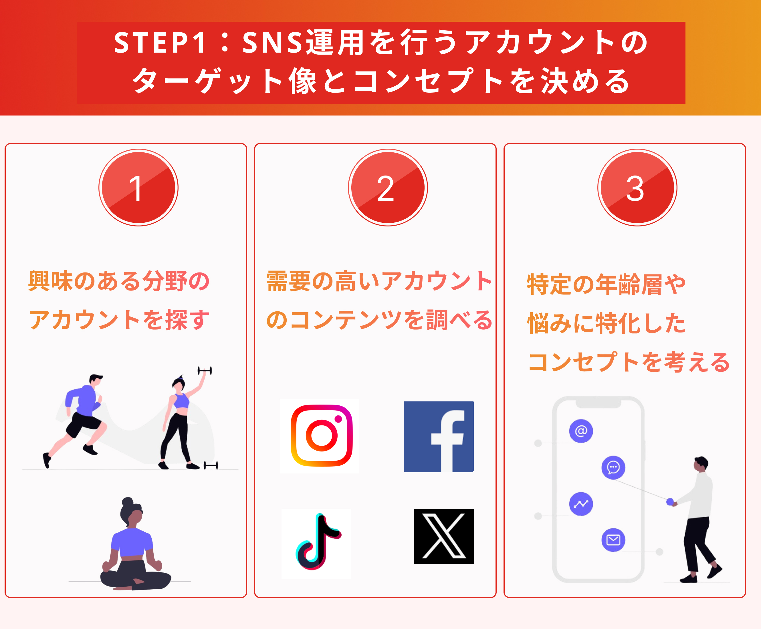SNS稼ぎ方ロードマップ大全！収益化の仕組みとコツ・注意点を徹底解説（ロードマップ画像）4