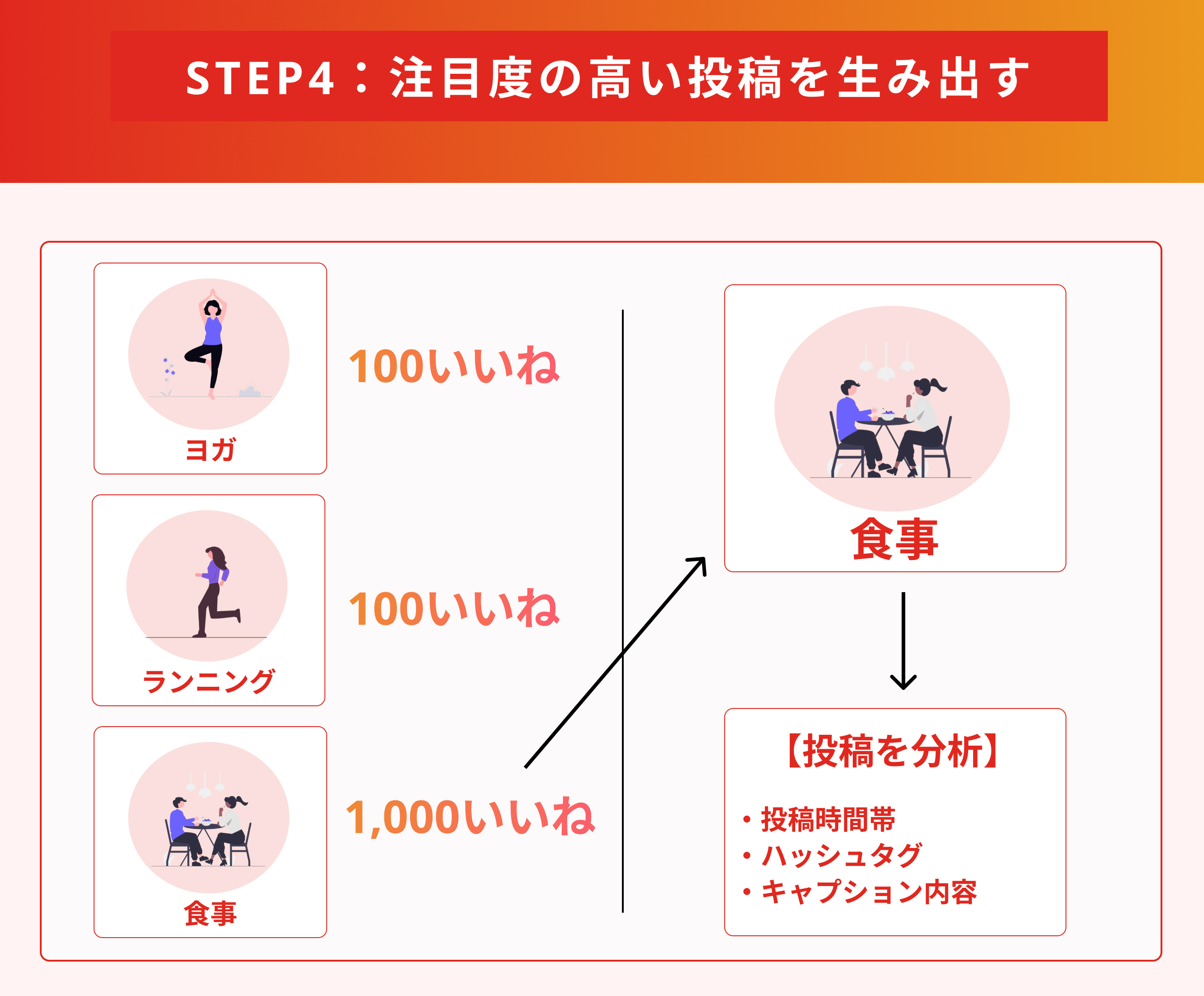 SNS稼ぎ方ロードマップ大全！収益化の仕組みとコツ・注意点を徹底解説（ロードマップ画像）4