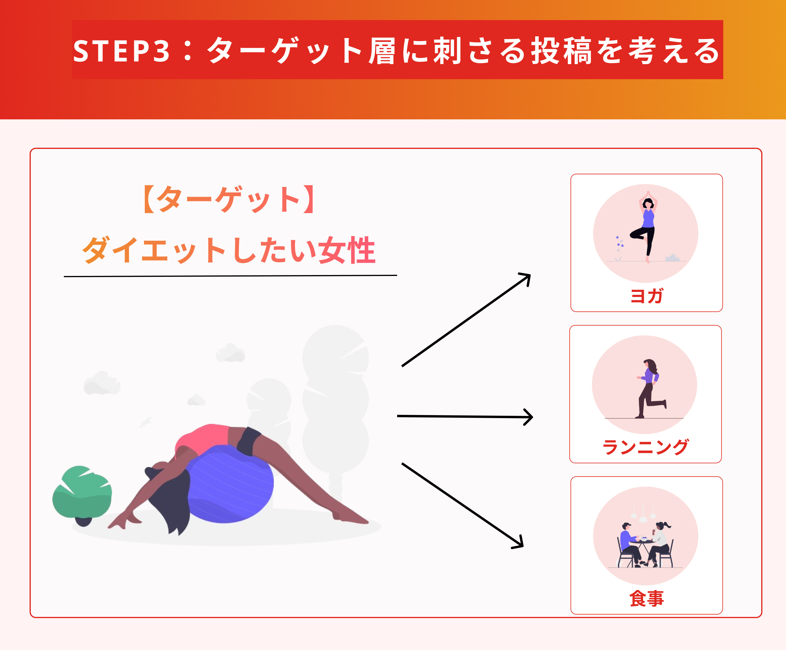 SNS稼ぎ方ロードマップ大全！収益化の仕組みとコツ・注意点を徹底解説（ロードマップ画像）4