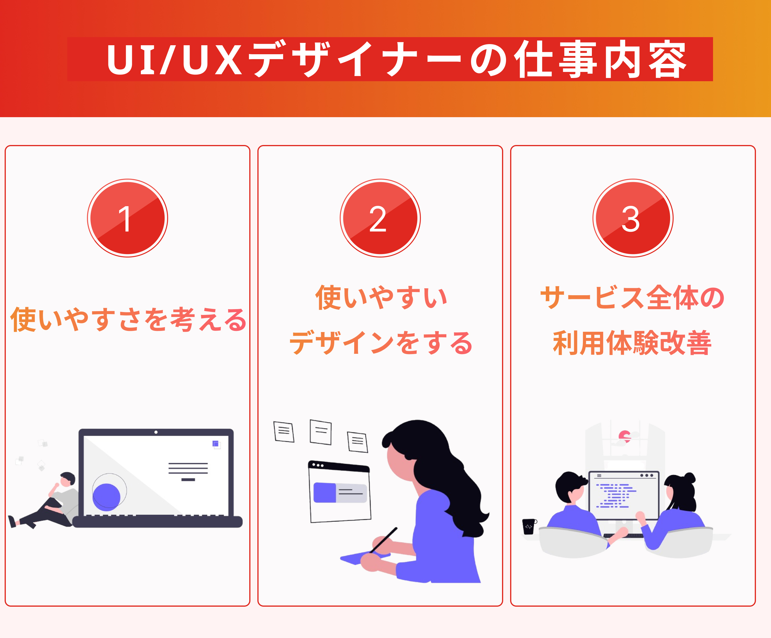 未経験からUI/UXデザイナーになるには？高収入が叶うロードマップも紹介！