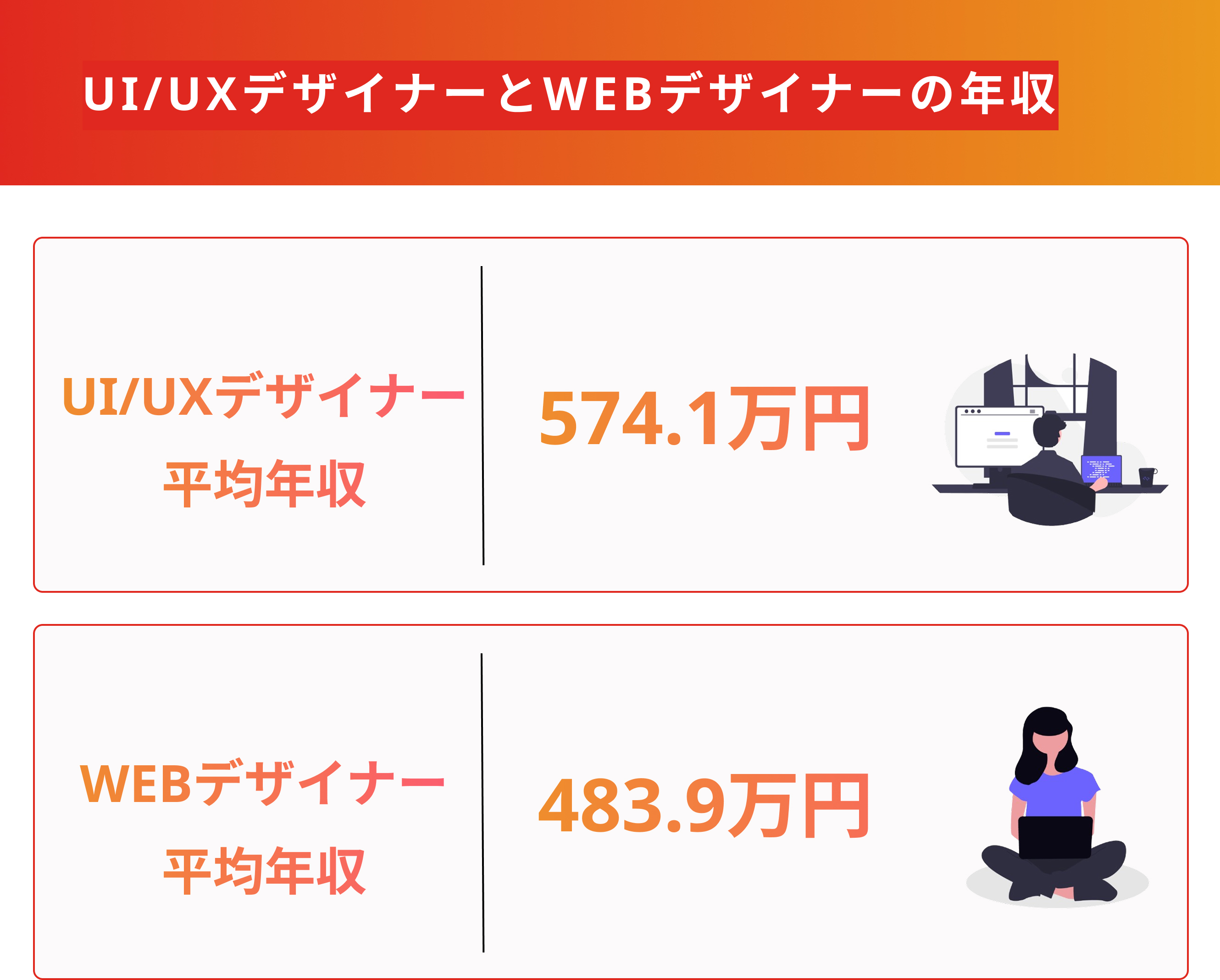 未経験からUI/UXデザイナーになるには?具体的なロードマップもご紹介!