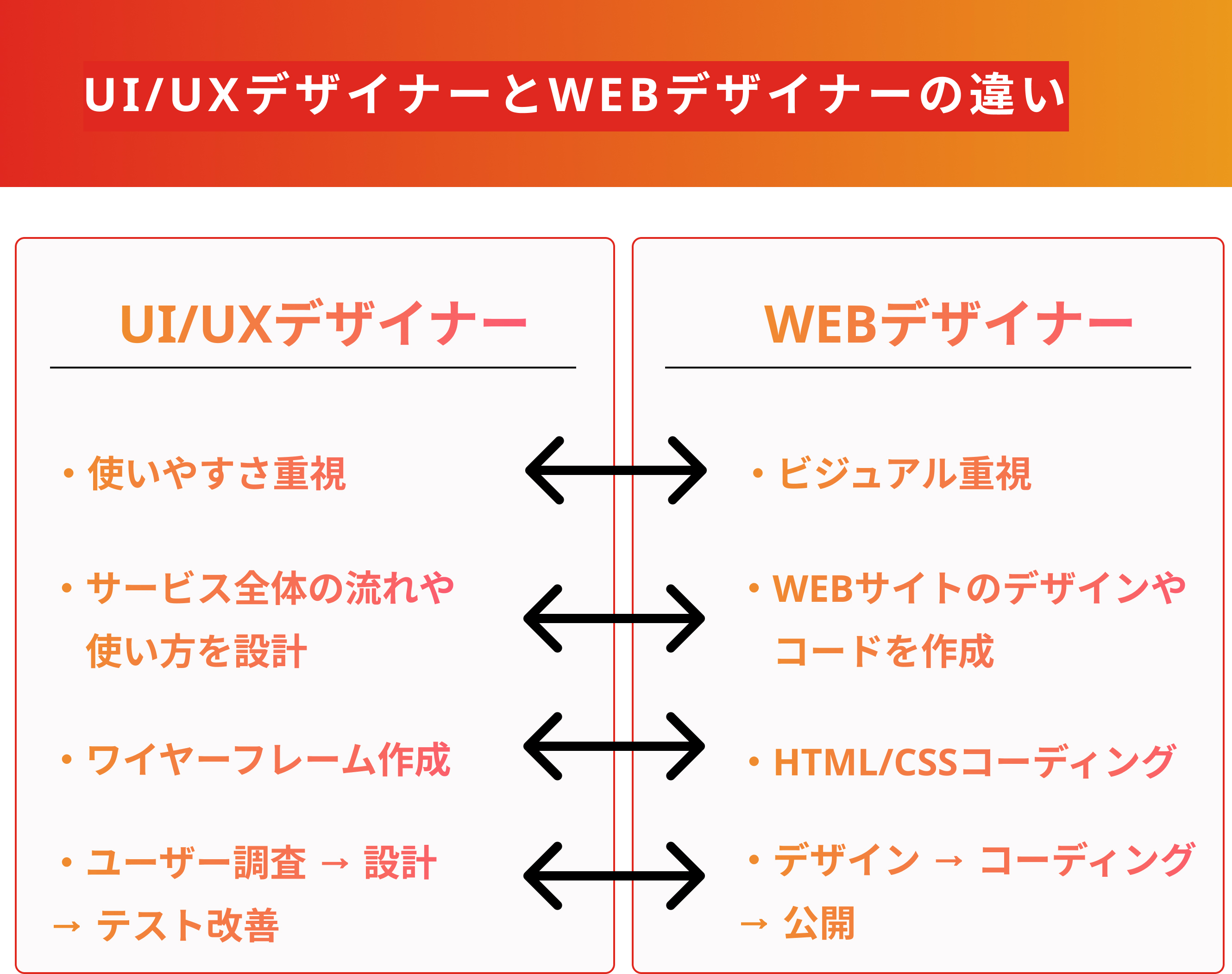 未経験からUI/UXデザイナーになるには?具体的なロードマップもご紹介!