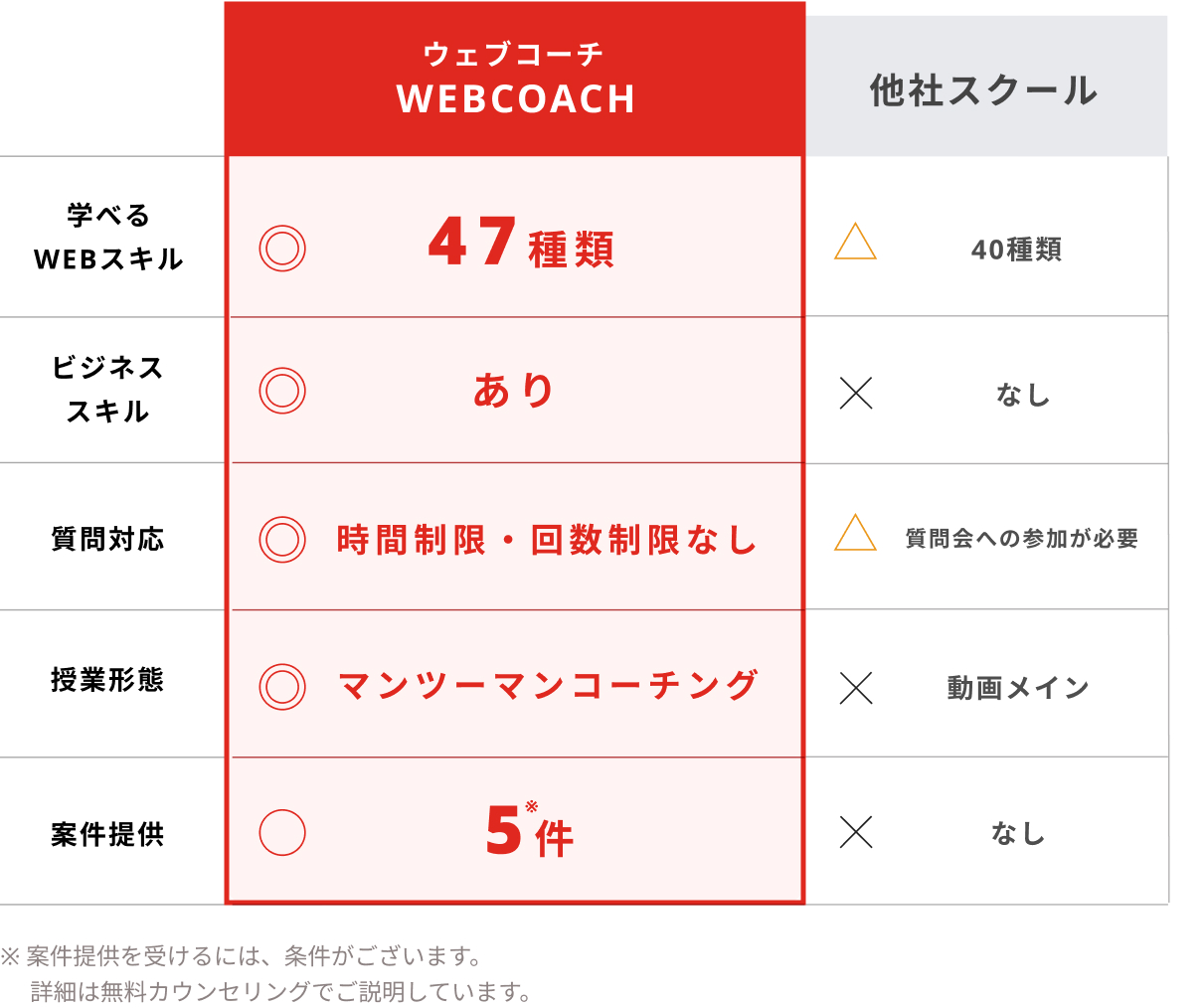 未経験からUI/UXデザイナーになるには?具体的なロードマップもご紹介!