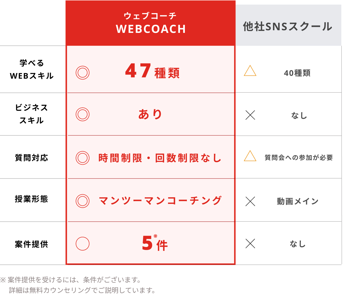 SNS稼ぎ方ロードマップ大全！収益化の仕組みとコツ・注意点を徹底解説（ロードマップ画像）4