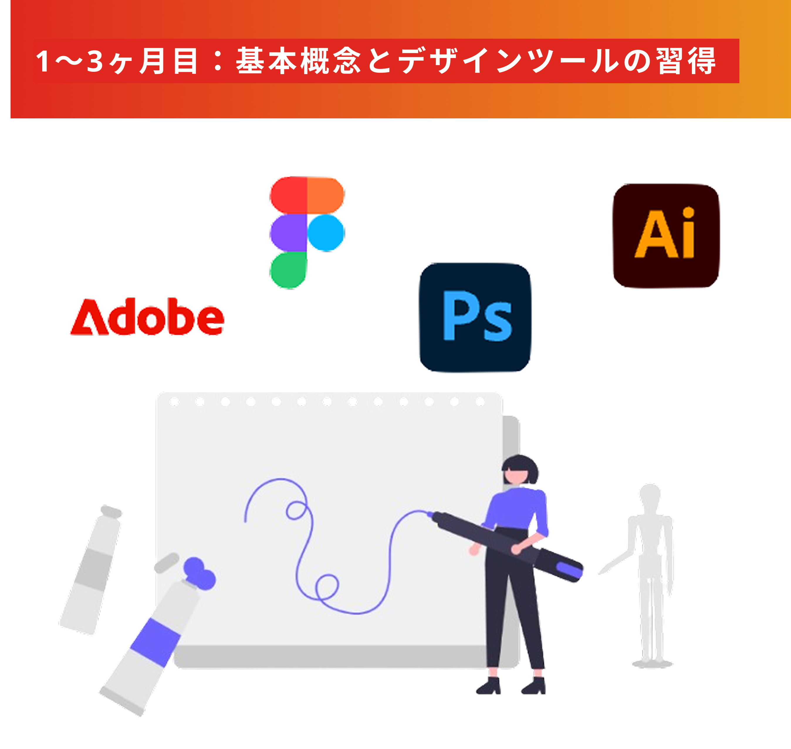 未経験からUI/UXデザイナーになるには?具体的なロードマップもご紹介!
