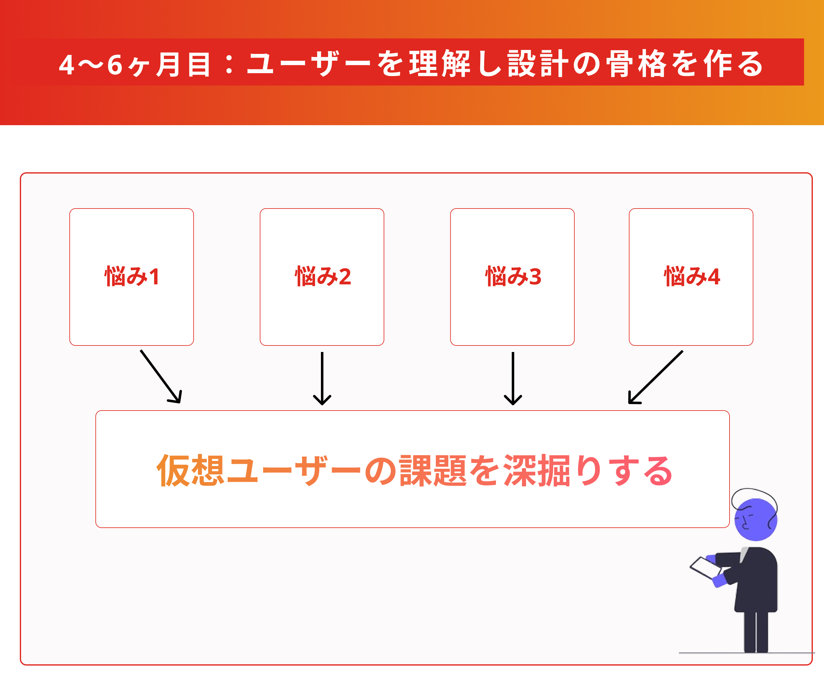 未経験からUI/UXデザイナーになるには?具体的なロードマップもご紹介!