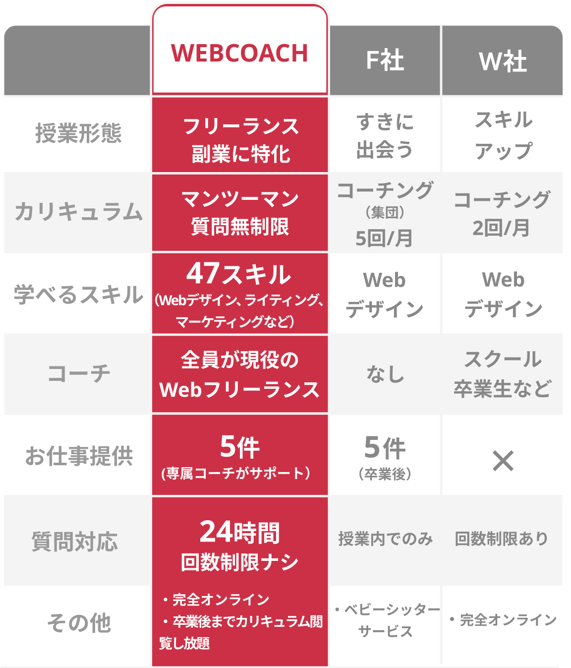 SNS稼ぎ方ロードマップ大全！収益化の仕組みとコツ・注意点を徹底解説（ロードマップ画像）4