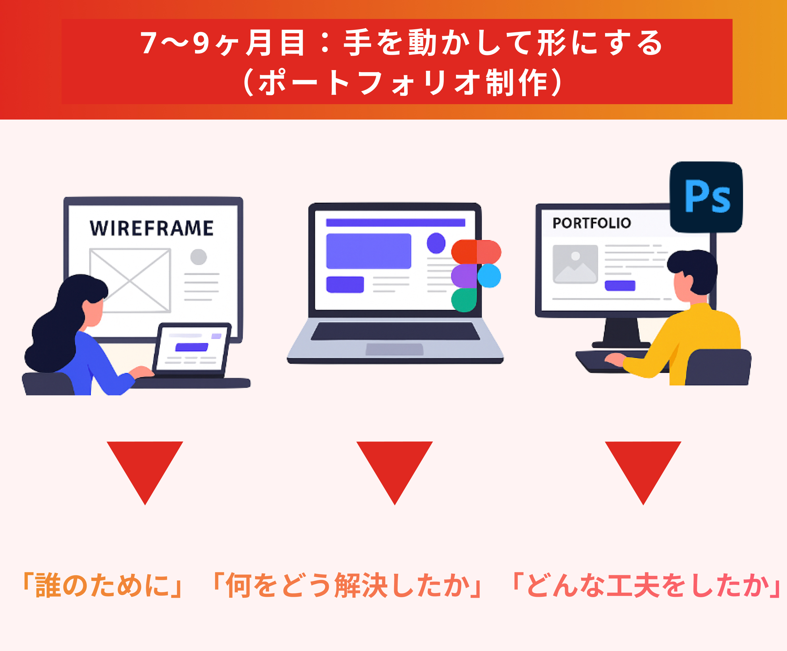 未経験からUI/UXデザイナーになるには？具体的なロードマップもご紹介！