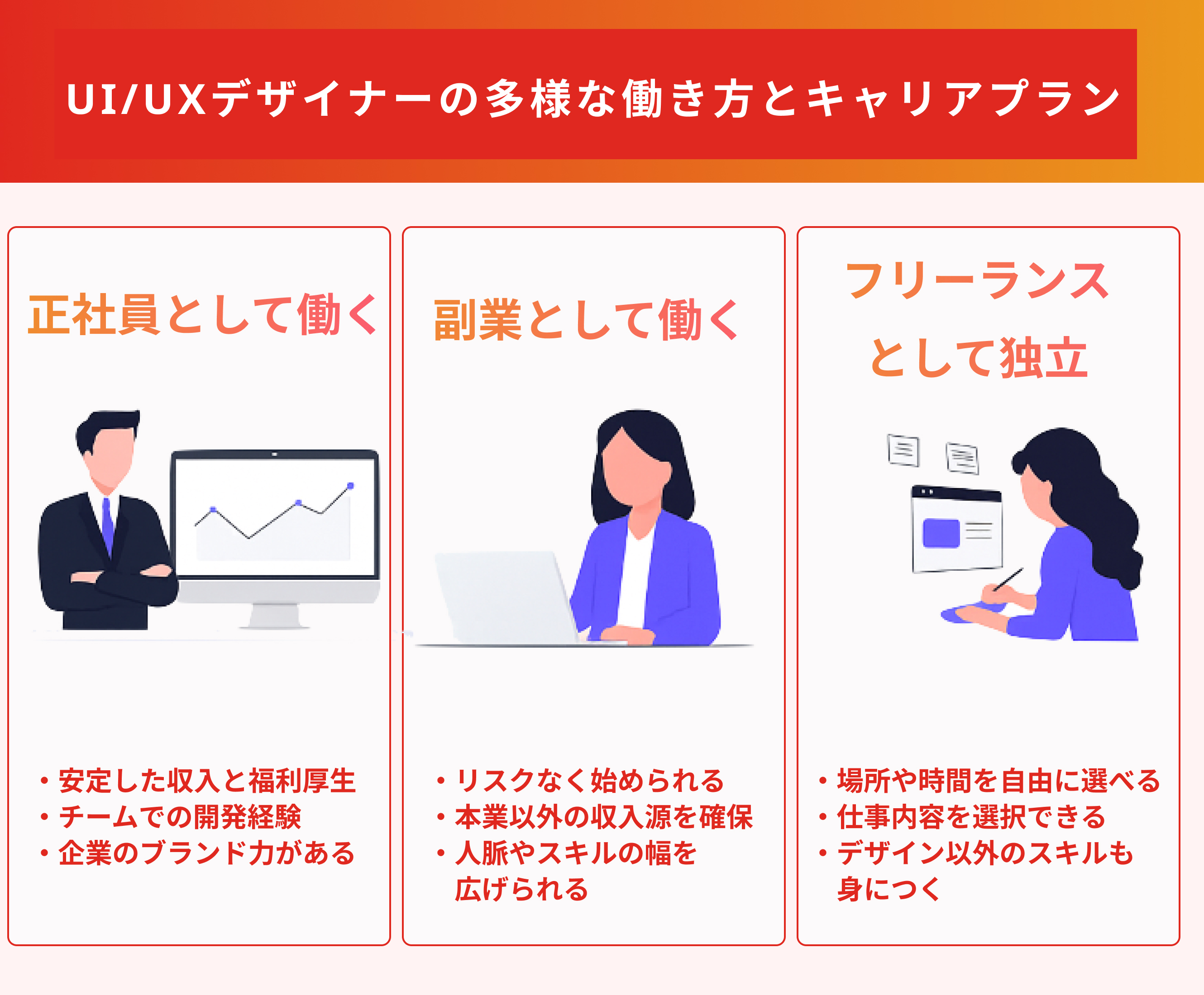 未経験からUI/UXデザイナーになるには？具体的なロードマップもご紹介！